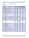Features & Specifications  Manual - (page 264)