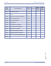 Features & Specifications  Manual - (page 272)