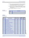 Features & Specifications  Manual - (page 280)