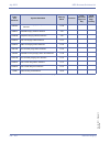 Features & Specifications  Manual - (page 288)