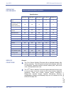 Features & Specifications  Manual - (page 302)