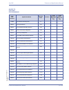 Features & Specifications  Manual - (page 317)