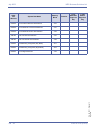 Features & Specifications  Manual - (page 318)