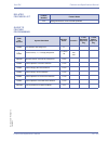 Features & Specifications  Manual - (page 325)