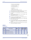 Features & Specifications  Manual - (page 332)