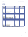 Features & Specifications  Manual - (page 336)