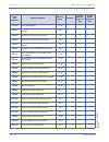 Features & Specifications  Manual - (page 338)