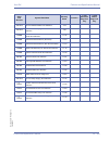 Features & Specifications  Manual - (page 339)