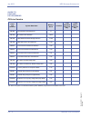Features & Specifications  Manual - (page 384)
