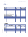 Features & Specifications  Manual - (page 391)