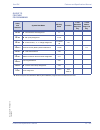 Features & Specifications  Manual - (page 407)