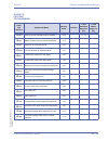 Features & Specifications  Manual - (page 449)