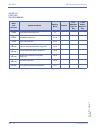 Features & Specifications  Manual - (page 462)