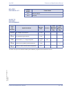 Features & Specifications  Manual - (page 489)