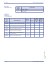 Features & Specifications  Manual - (page 492)