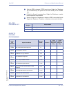 Features & Specifications  Manual - (page 521)