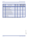 Features & Specifications  Manual - (page 522)