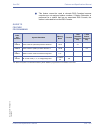Features & Specifications  Manual - (page 561)