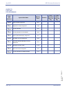 Features & Specifications  Manual - (page 582)