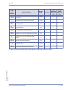 Features & Specifications  Manual - (page 599)