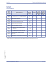Features & Specifications  Manual - (page 603)