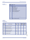 Features & Specifications  Manual - (page 610)