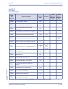 Features & Specifications  Manual - (page 617)