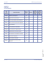 Features & Specifications  Manual - (page 622)