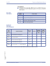 Features & Specifications  Manual - (page 625)