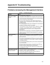 Management Manual - (page 499)