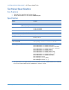 System Configuration Manual - (page 3)