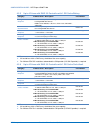 Configuration Manual - (page 42)