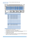 Configuration Manual - (page 13)