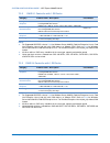 System Configuration Manual - (page 20)