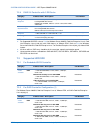 System Configuration Manual - (page 21)