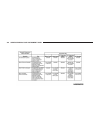 Operating Information Manual - (page 404)