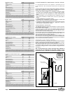 Use And Maintenance Manual - (page 6)