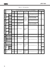 Datasheet - (page 50)