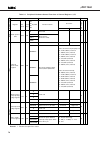 Datasheet - (page 70)