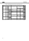 Datasheet - (page 74)