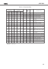Datasheet - (page 203)