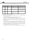 Datasheet - (page 210)