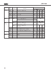 Datasheet - (page 280)