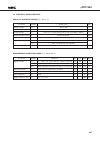 Datasheet - (page 287)
