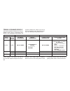 Operating Information Manual - (page 359)