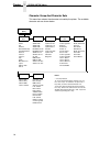 Programmer's Reference Manual - (page 16)