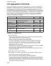 Management Manual - (page 244)