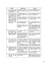 Insrtuction Manual - (page 25)