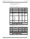 Product Line Manual - (page 201)