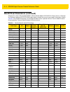 Product Reference Manual - (page 252)